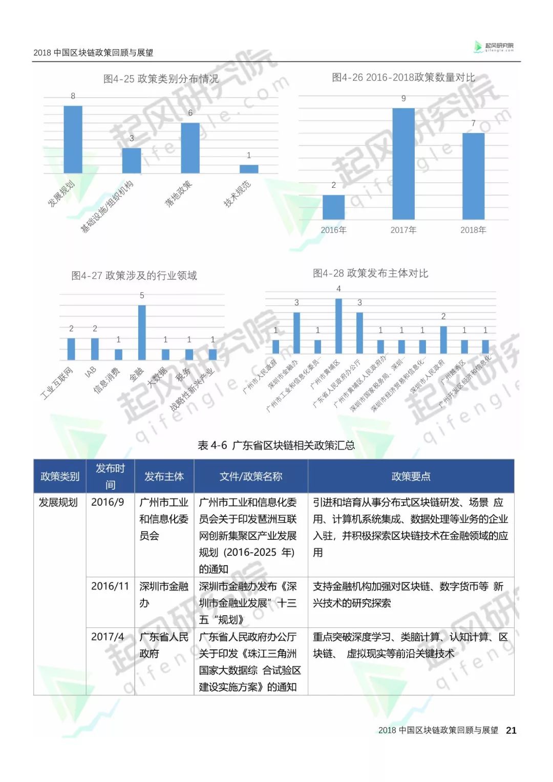 区块链技术‘’