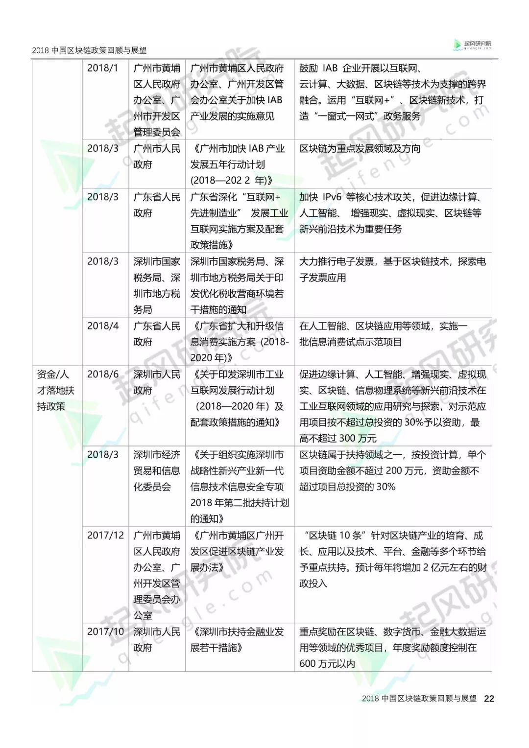 区块链技术‘’