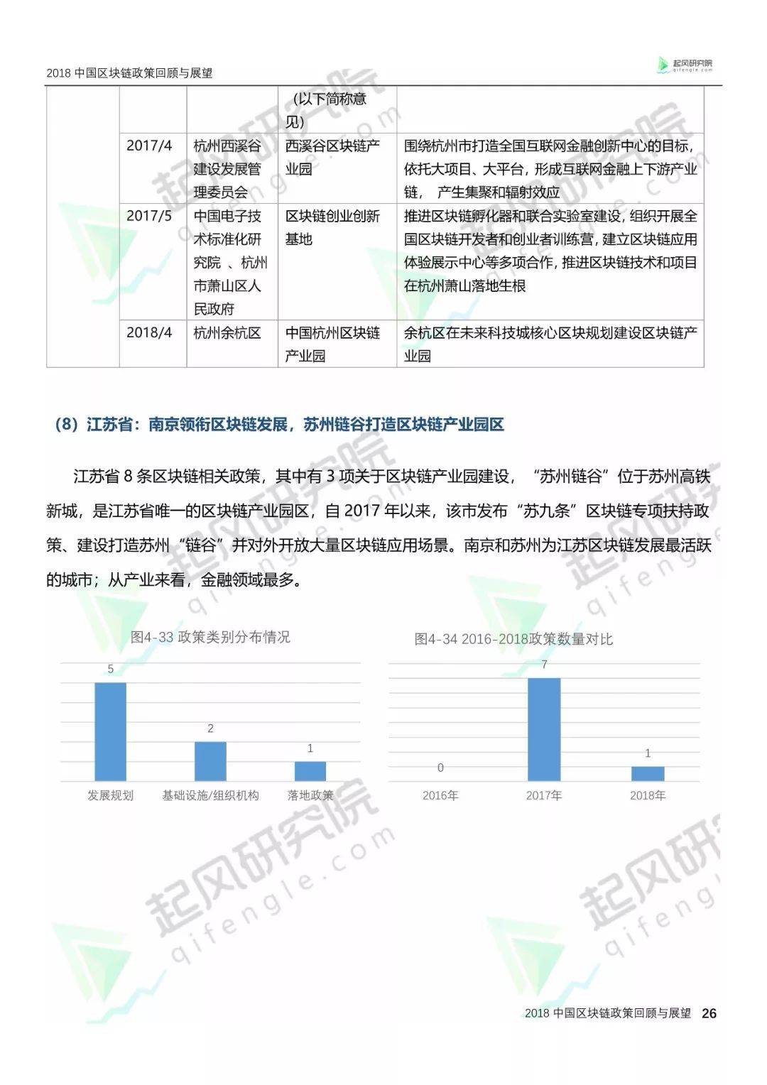 区块链技术‘’
