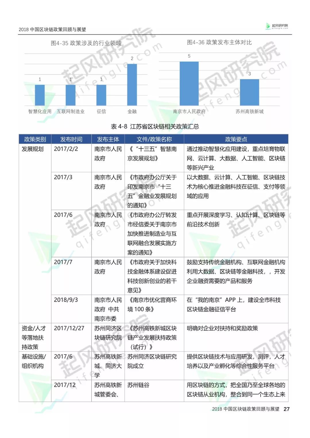 区块链技术‘’