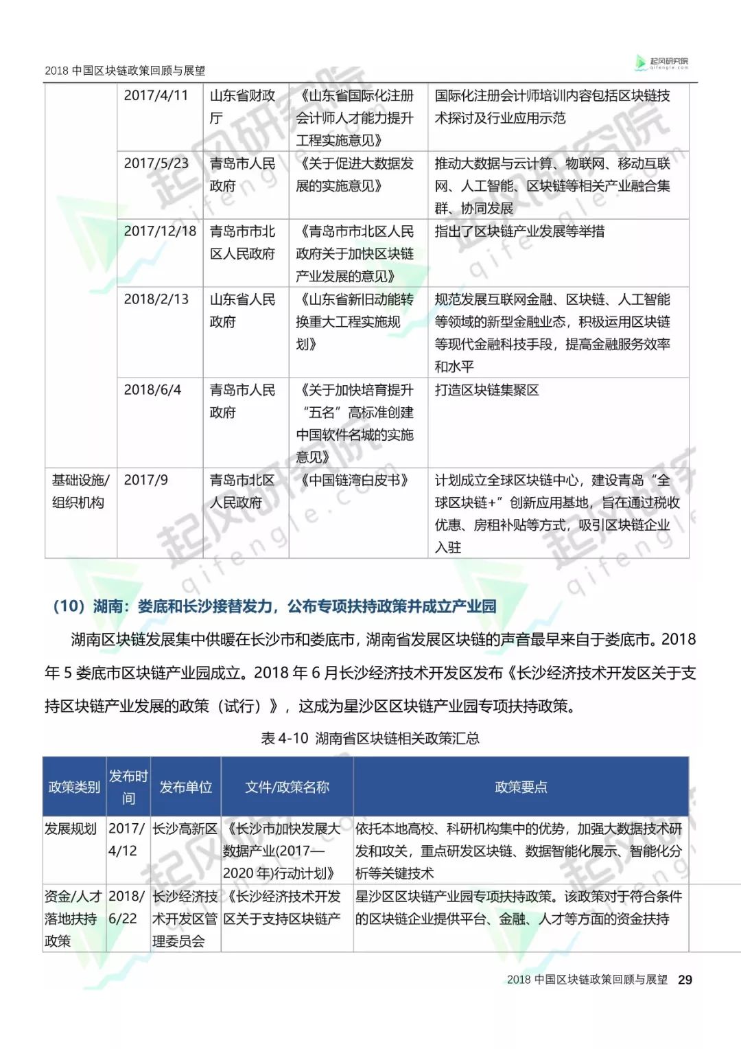 区块链技术‘’