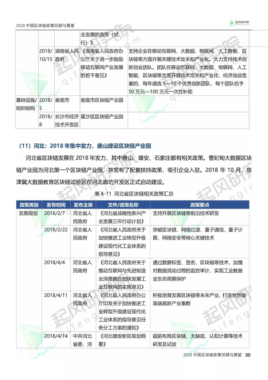 区块链技术‘’
