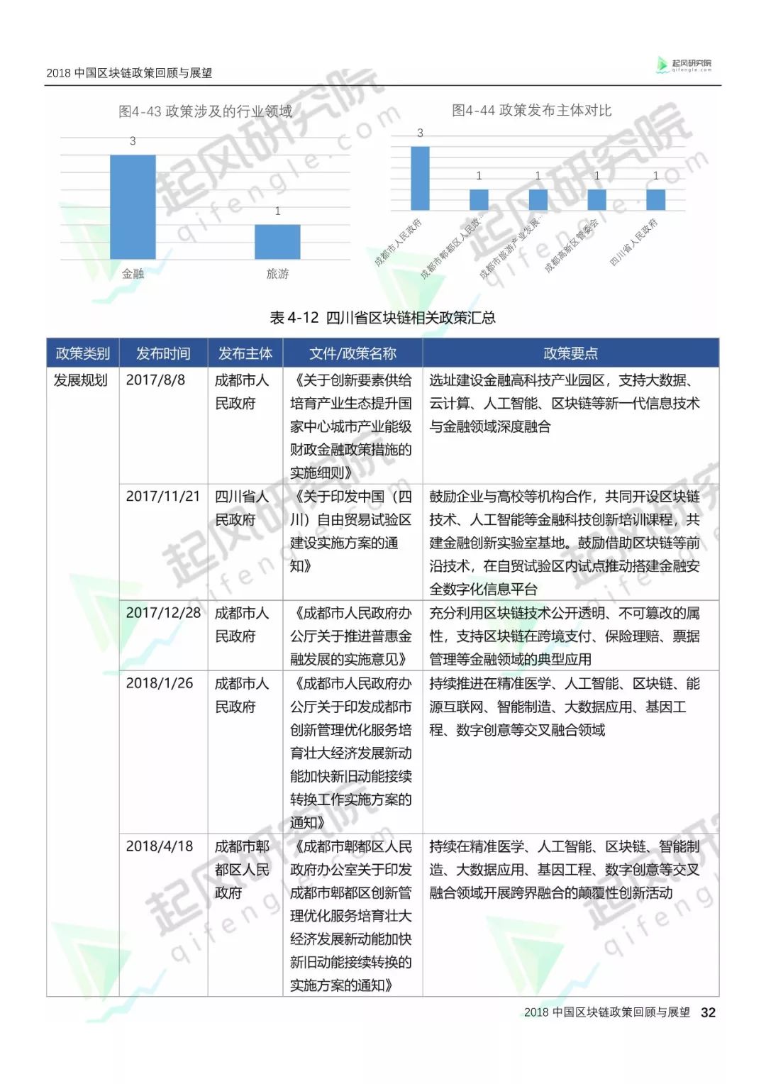 区块链技术‘’