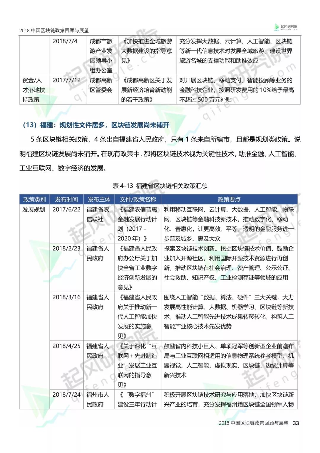 区块链技术‘’