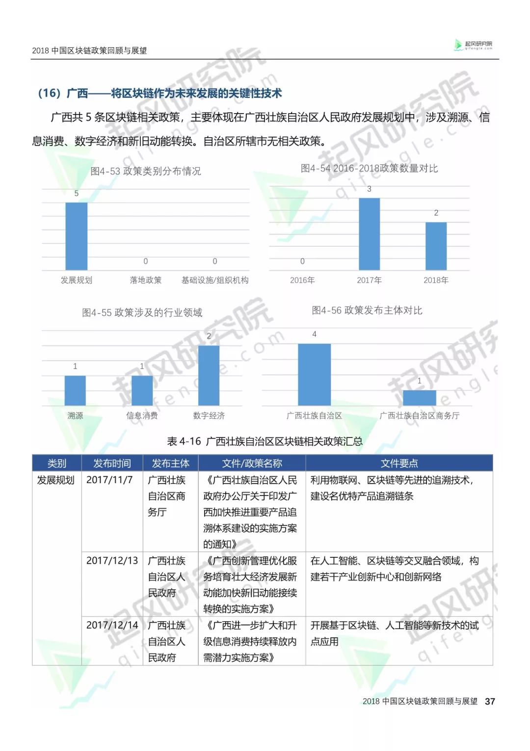区块链技术‘’