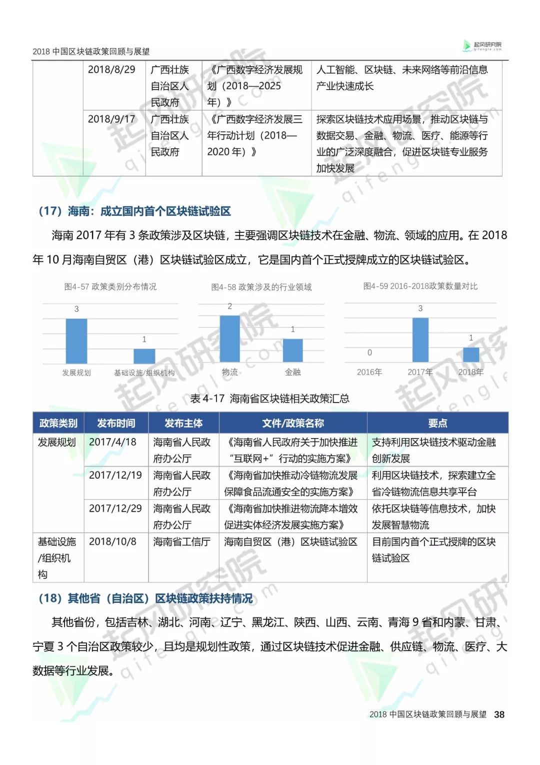 区块链技术‘’