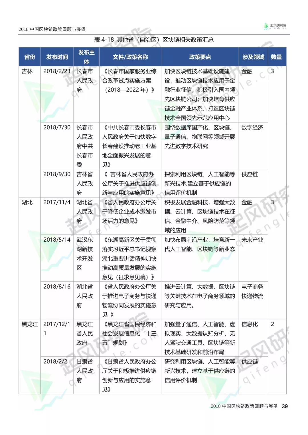 区块链技术‘’