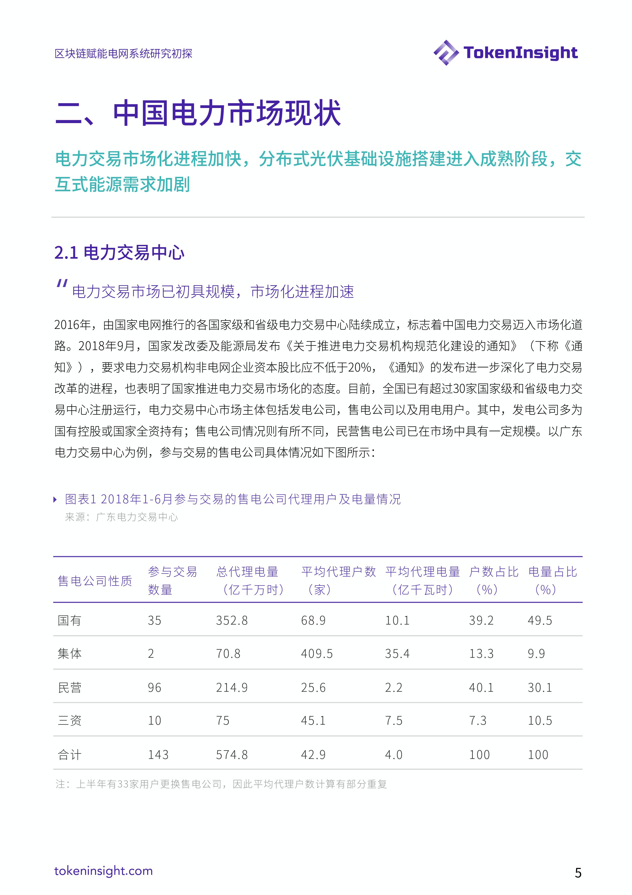 电网