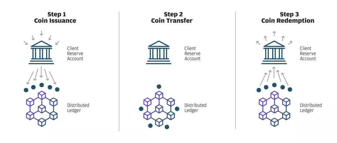 JPM Coin