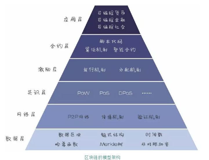 比特币