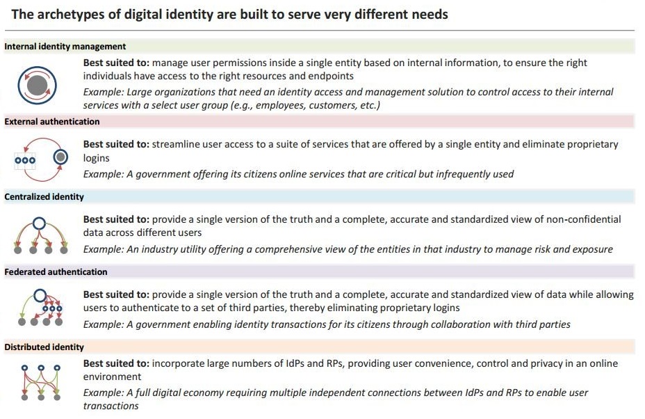 IDHub
