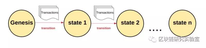 tendermint