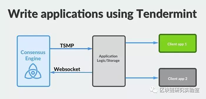 tendermint