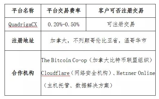 QuadrigaCX