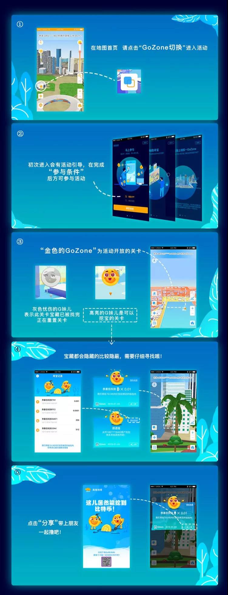 挖币