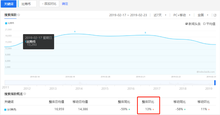 马克龙