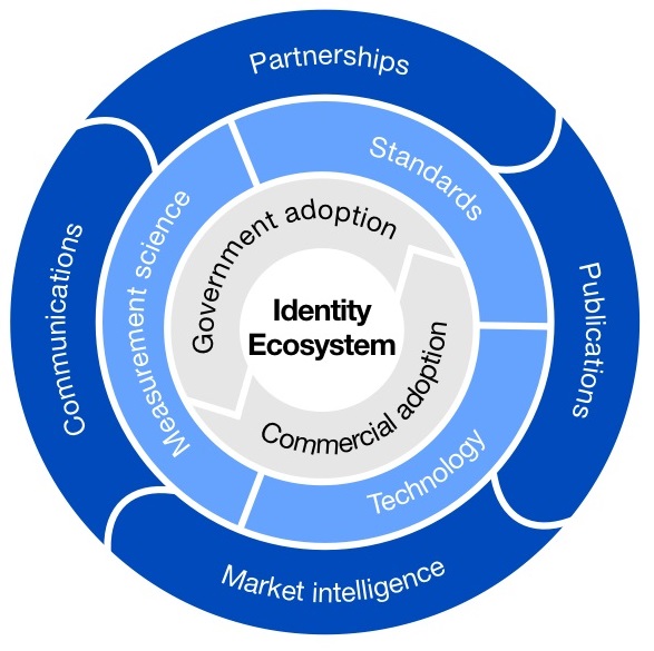 IDHub