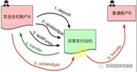 以太坊