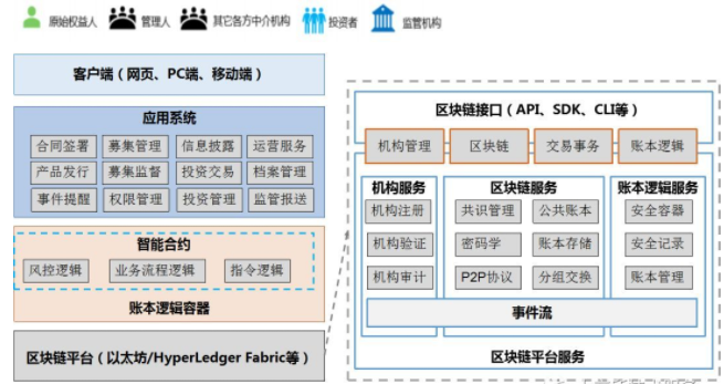 结算