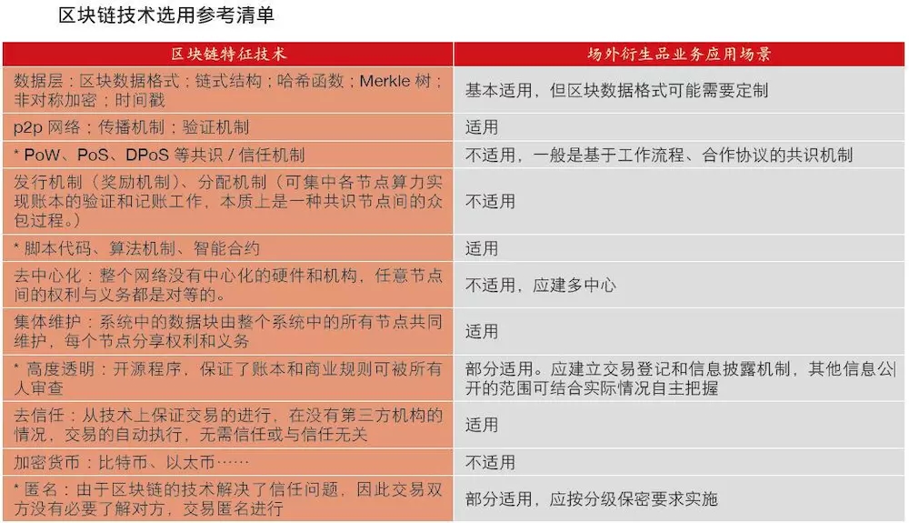 结算