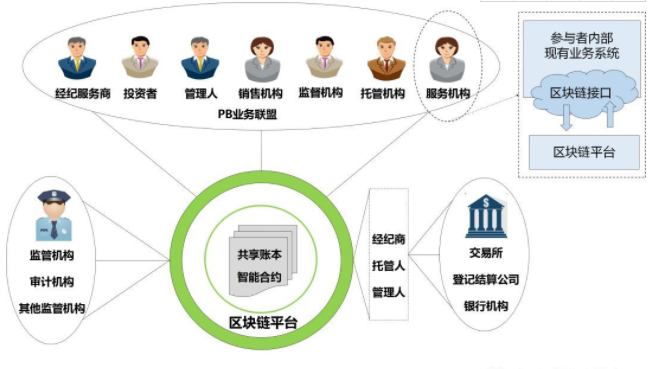 结算