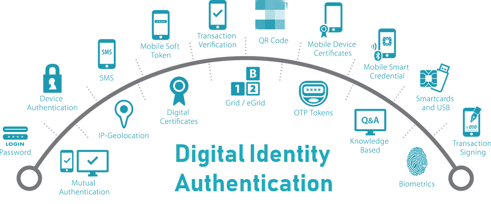 IDHub