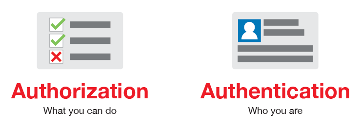 IDHub