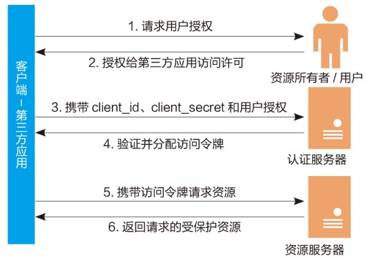 IDHub