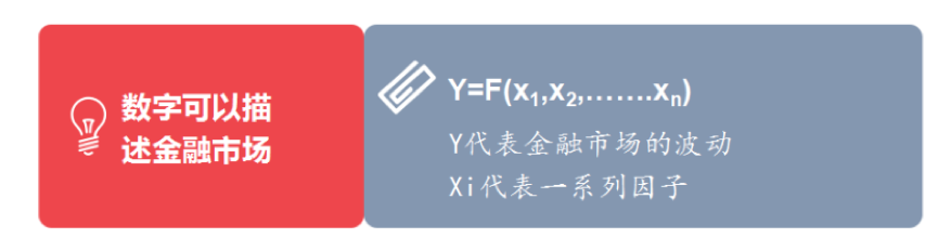 量化投资