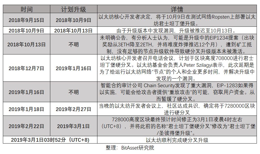 以太坊