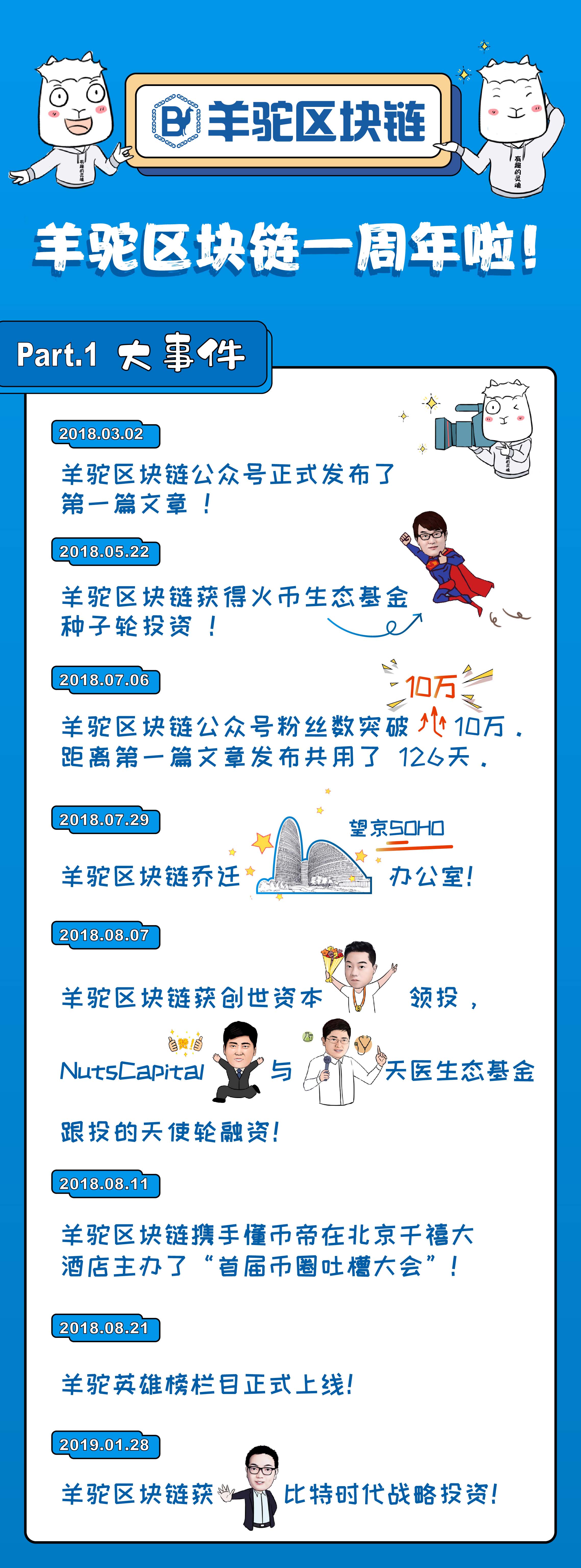 羊驼区块链