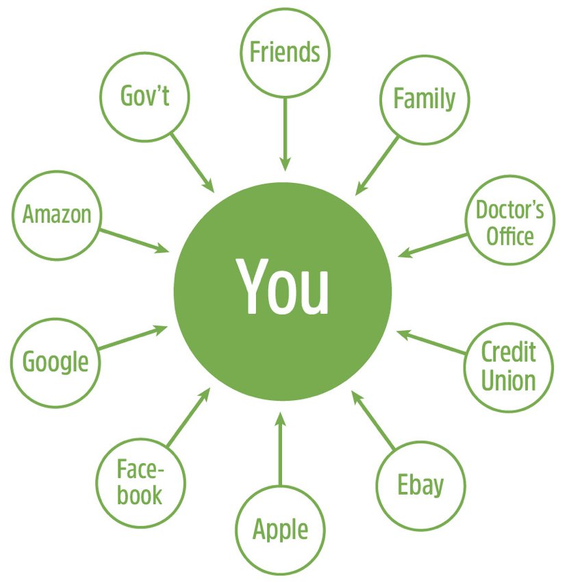 IDHub