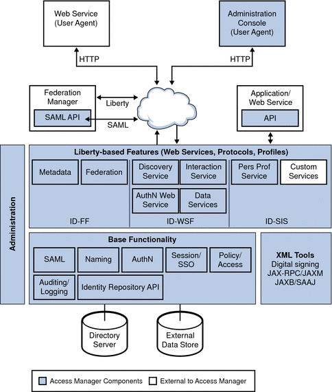 IDHub