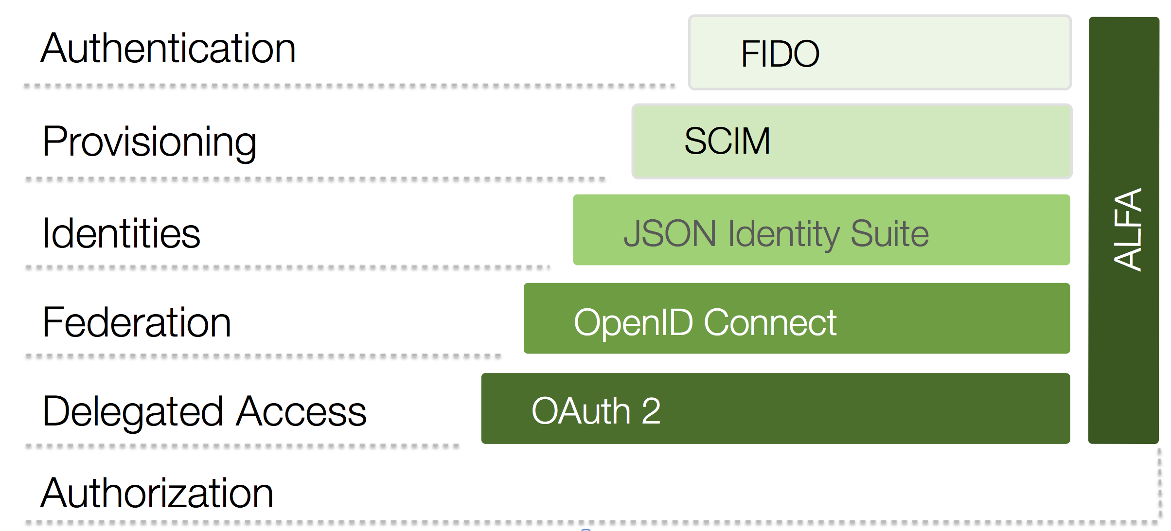 IDHub