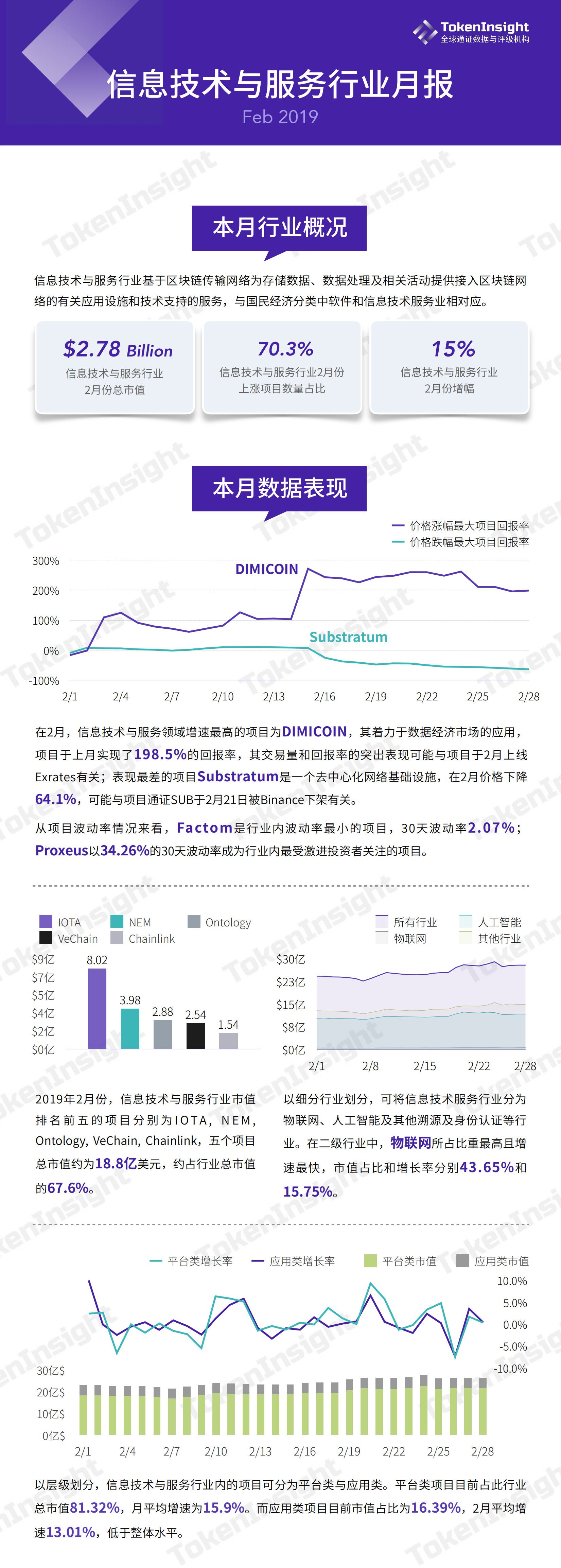 信息技术