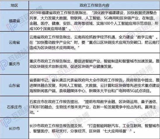 区块链提案