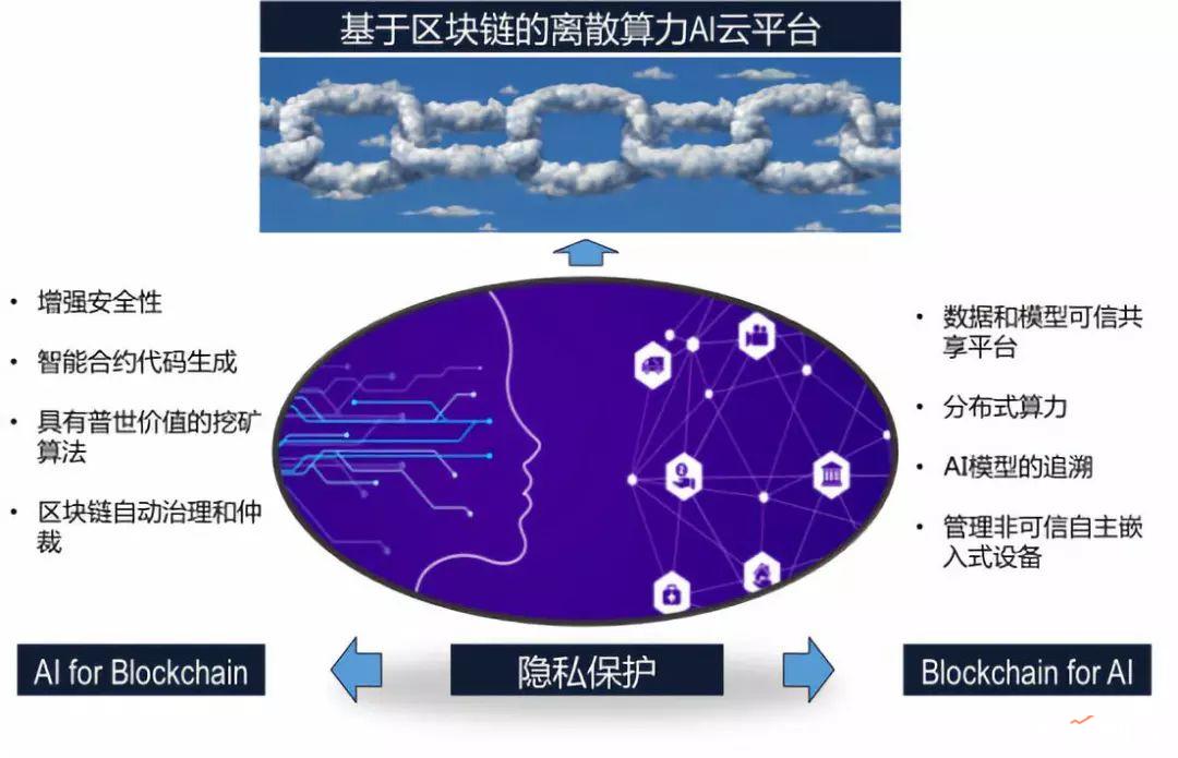 区块链