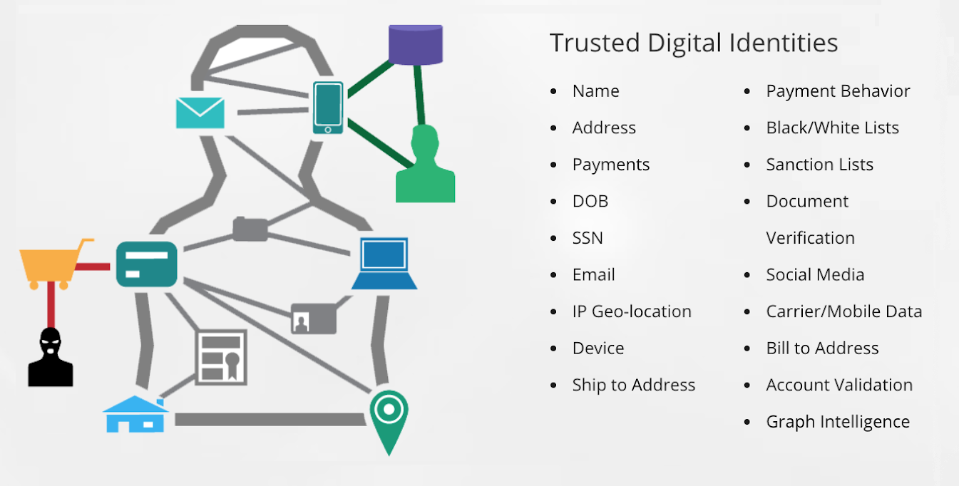 IDHub