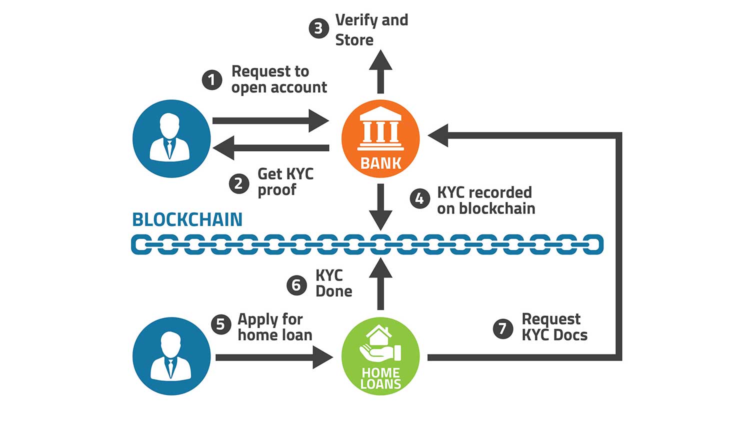 IDHub