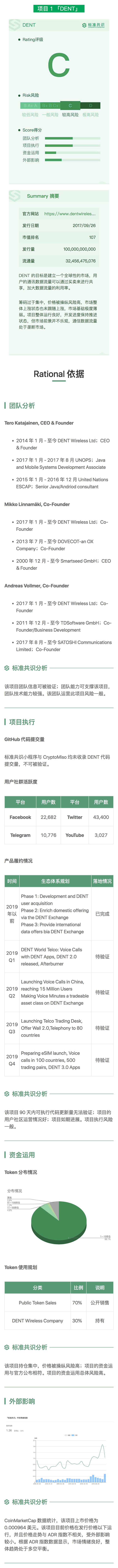 评级报告