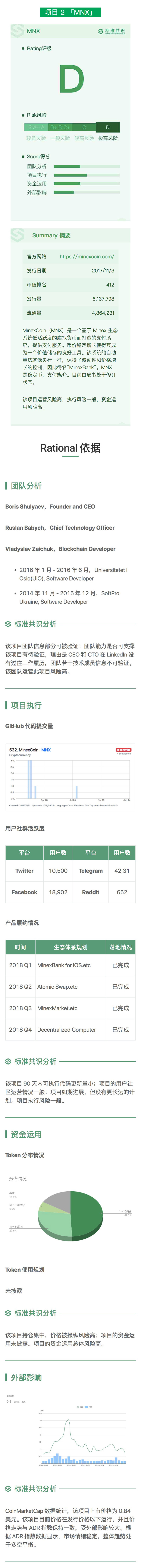 评级报告