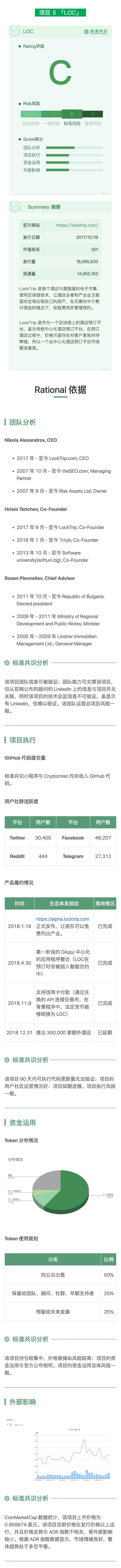 评级报告