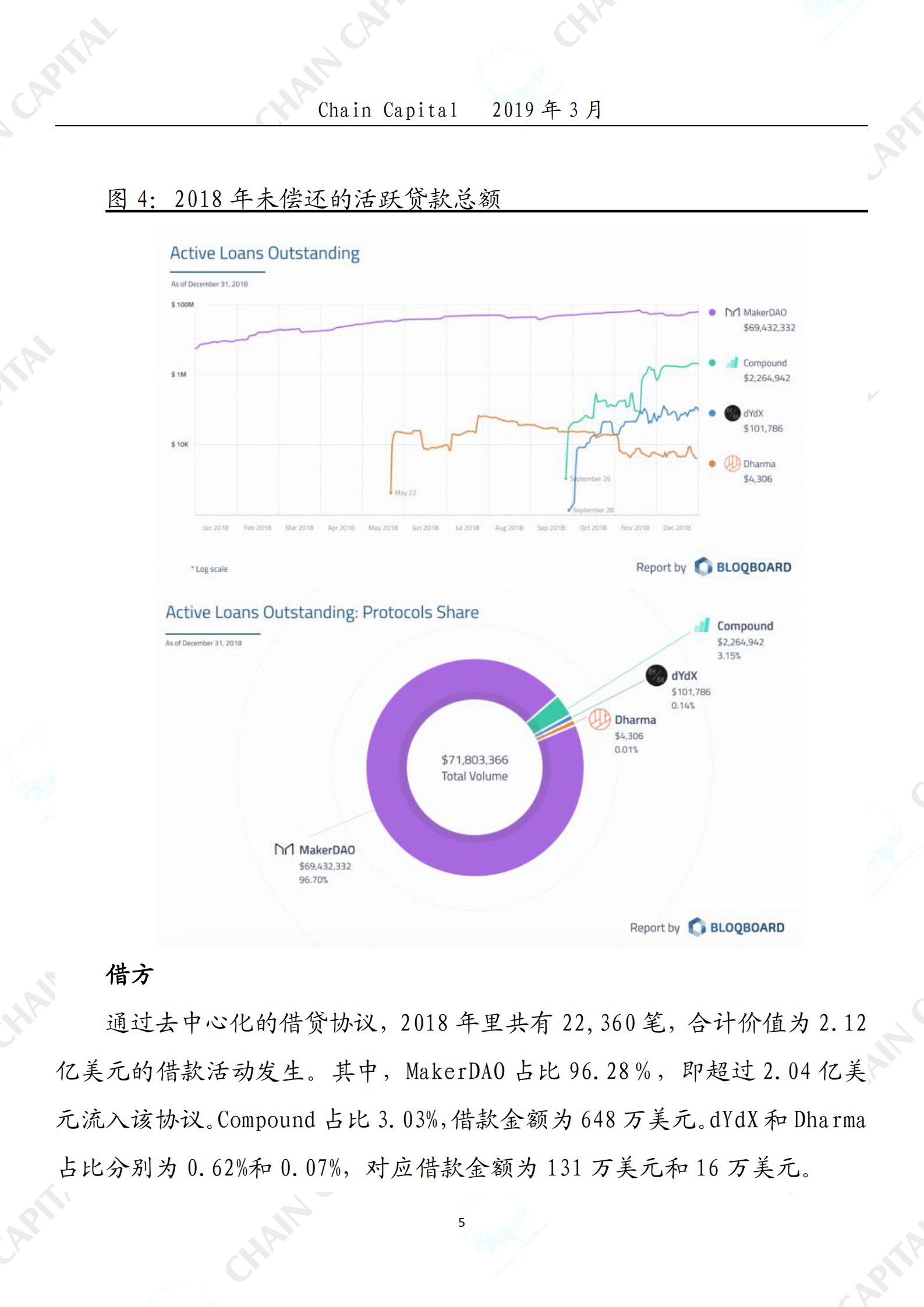 MakerDAO