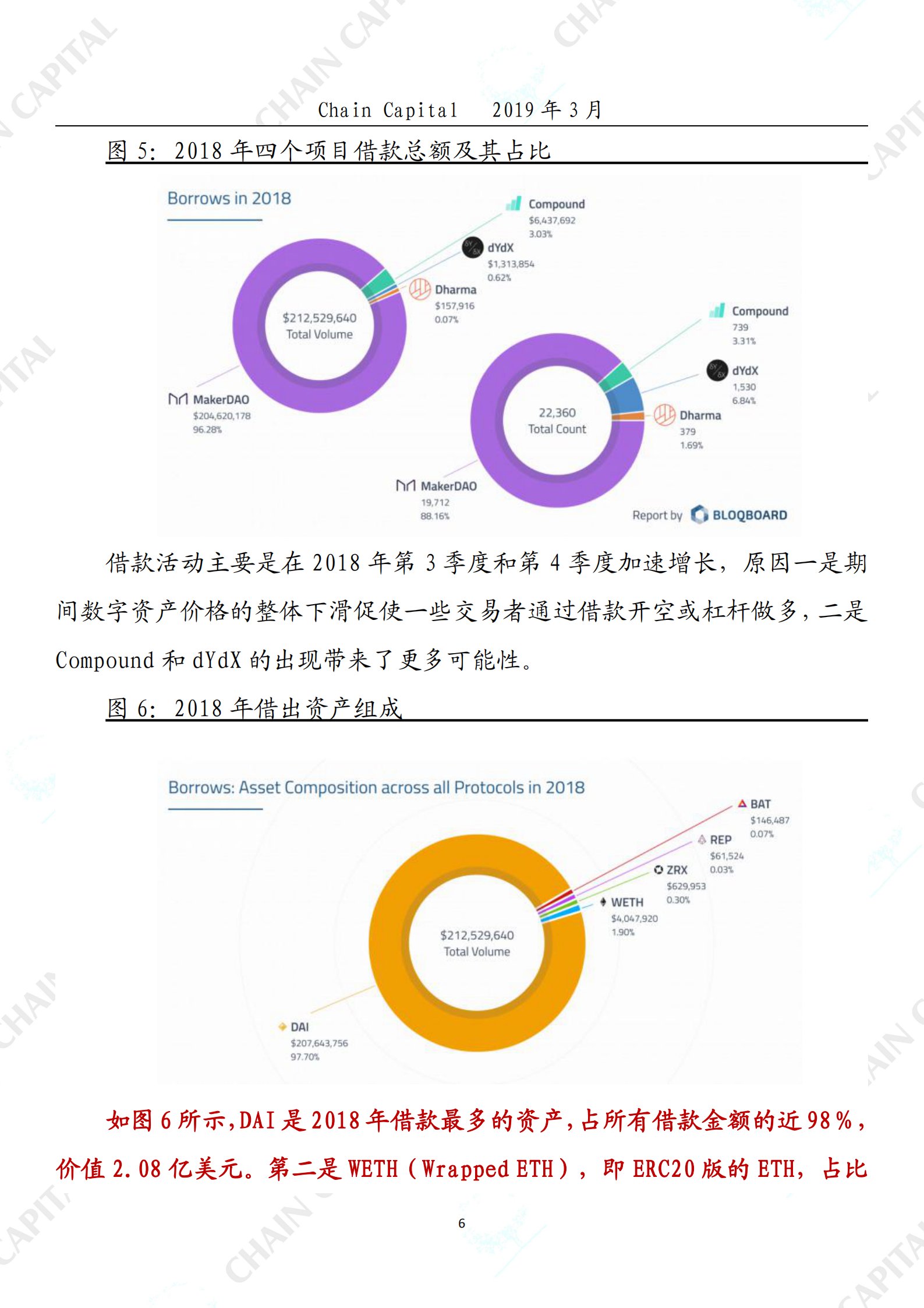 MakerDAO
