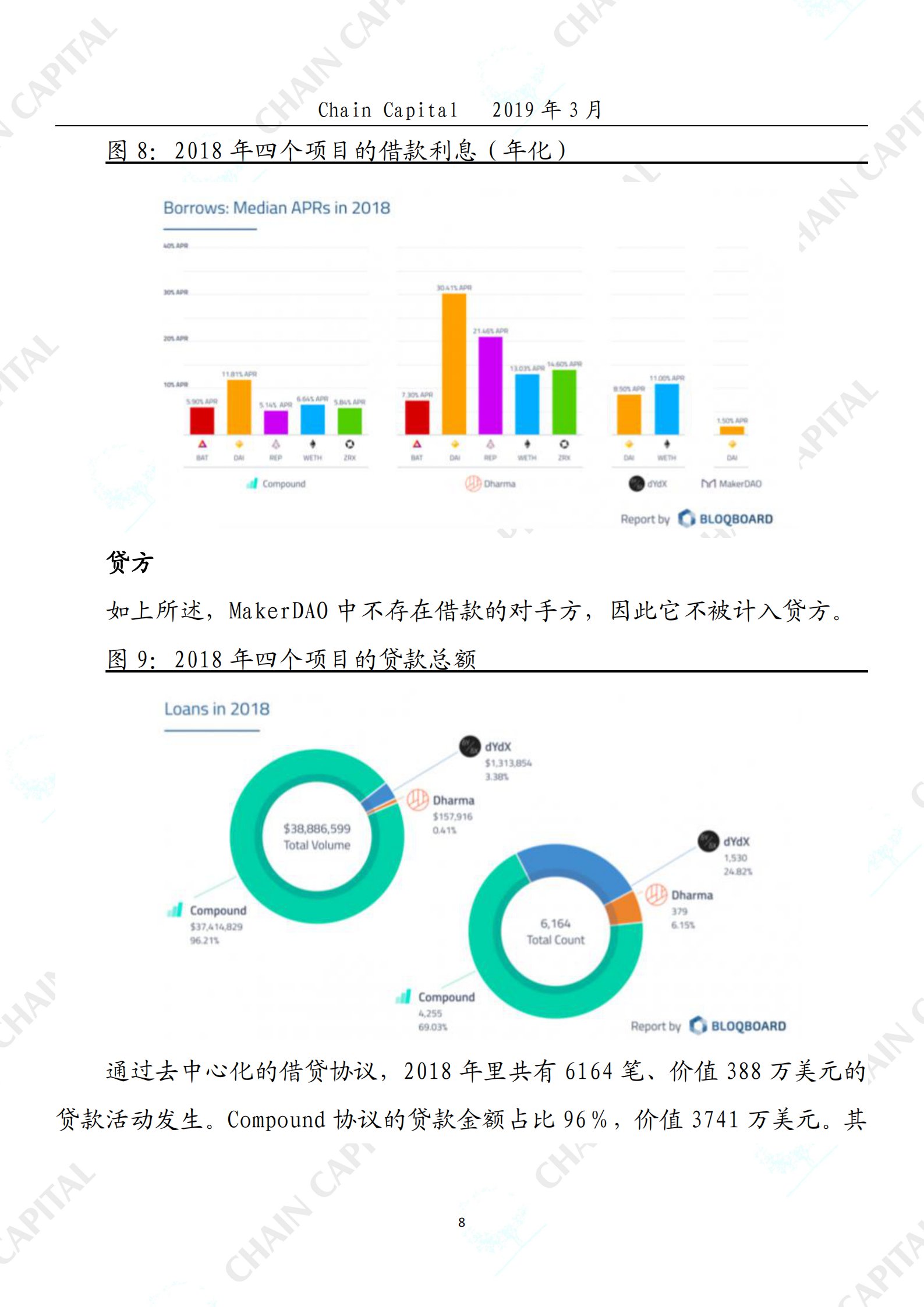 MakerDAO