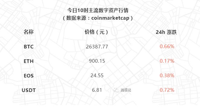 加密货币