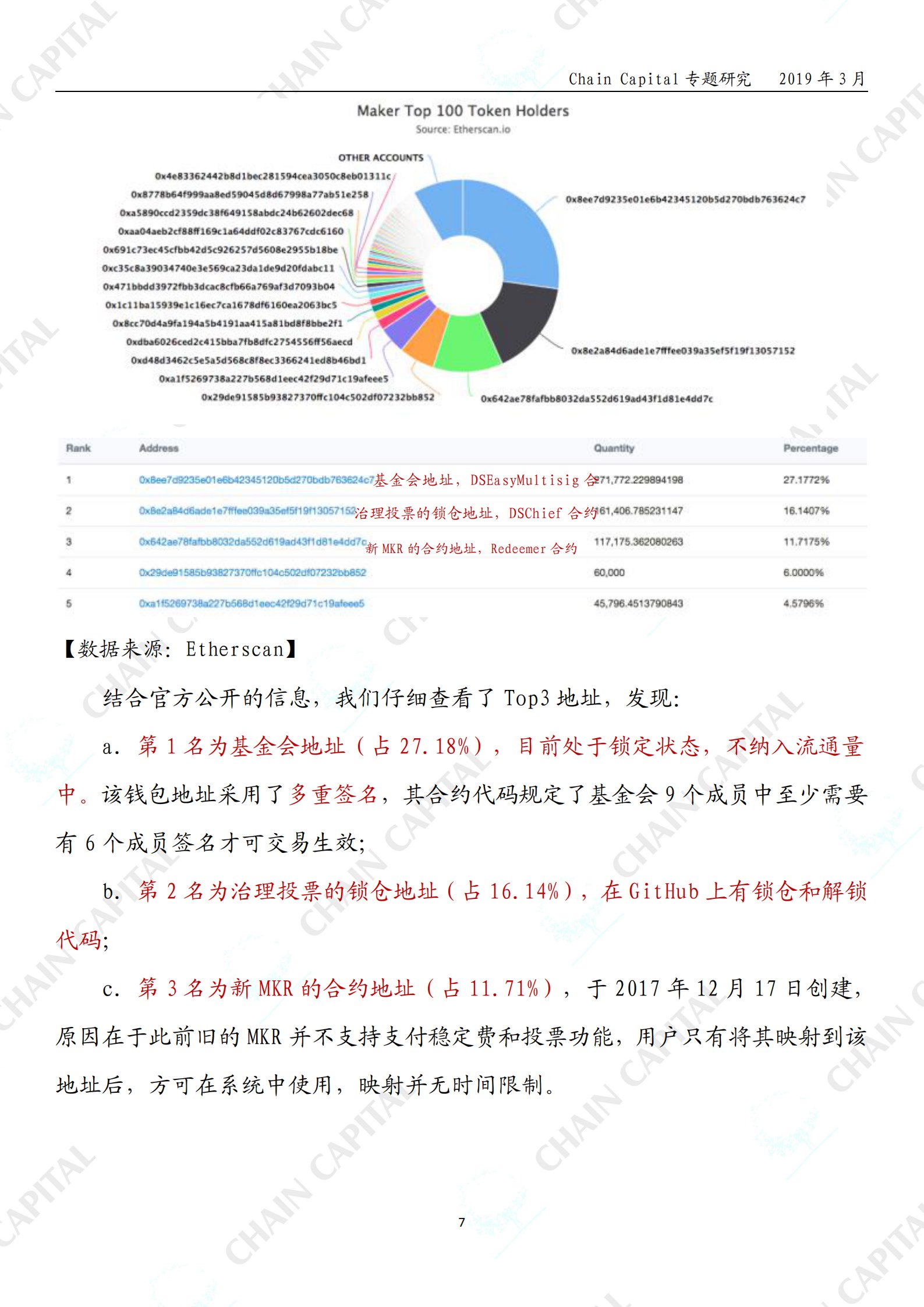 稳定币