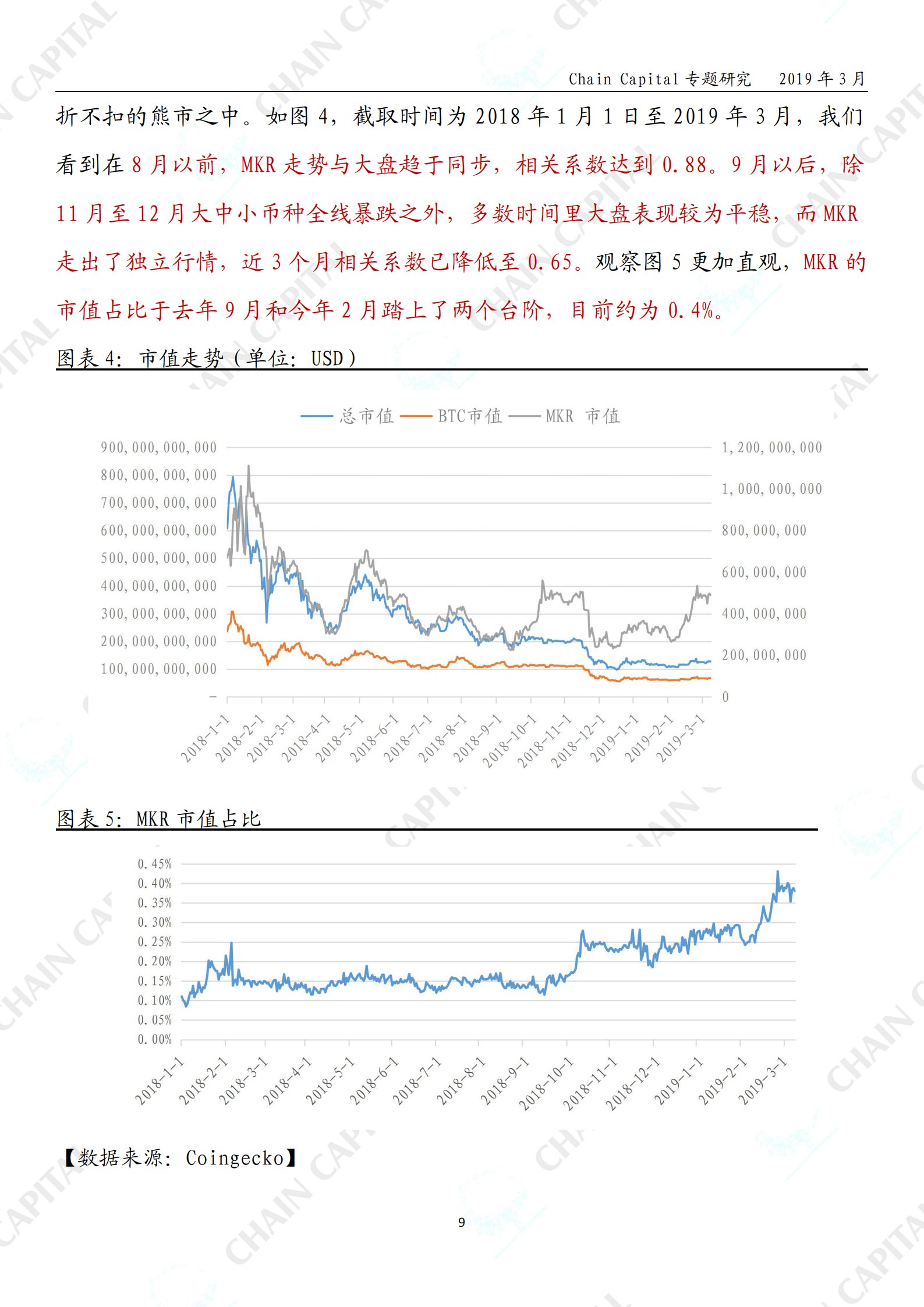 稳定币