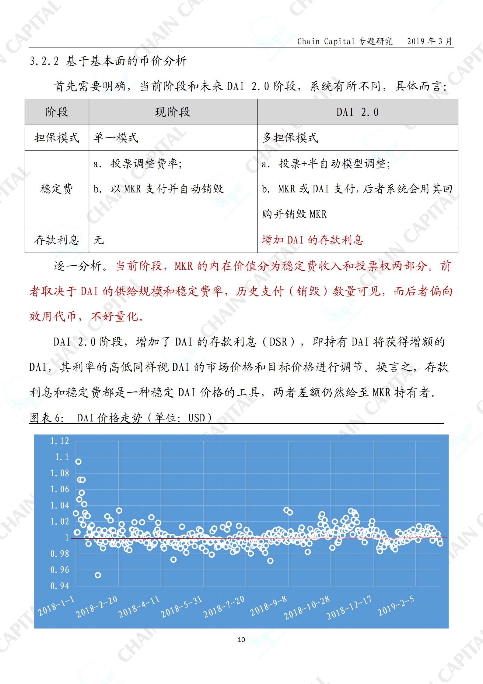 稳定币