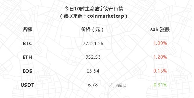 区块链
